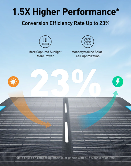 How Do Portable Solar Panels Affect Emergency Readiness?